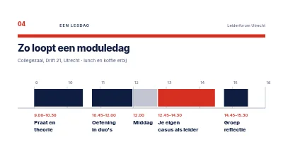 Pagina 4 van Leiderschapsontwikkeling — een cursus voor nieuwe managers
