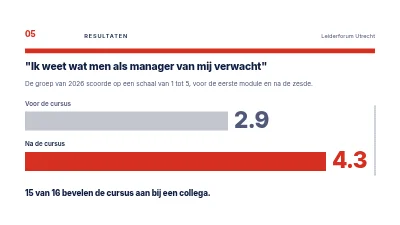 Pagina 5 van Leiderschapsontwikkeling — een cursus voor nieuwe managers