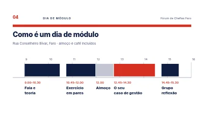 Página 4 de Desenvolvimento de liderança — um curso para novos gestores