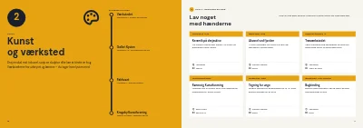 Side 10–11 af Kultur- og fritidskatalog for kommune – 48 sider