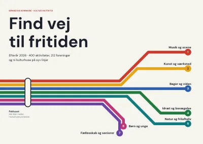 Kultur- og fritidskatalog for kommune – 48 sider
