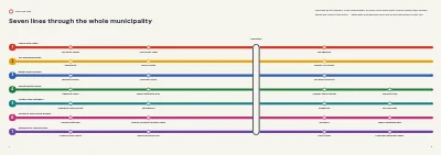 Pages 4–5 of Culture and leisure catalogue for a municipality – 48 pages