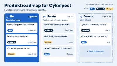 Produktroadmap for Cykelpost