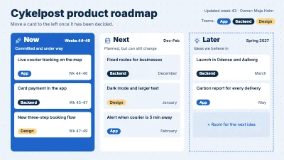 Cykelpost product roadmap