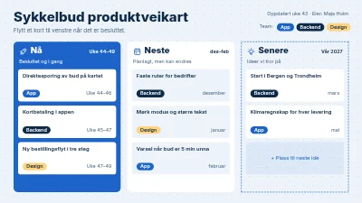 Produktveikart for Cykelpost
