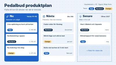 Cykelposts produktplan