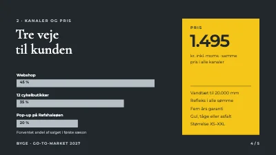 Side 4 af Go-to-market — lancering af produkt