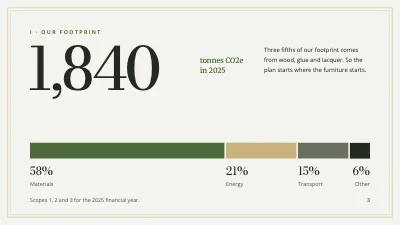Page 3 of Climate plan — furniture maker