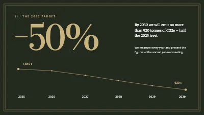Page 4 of Climate plan — furniture maker