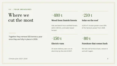Page 5 of Climate plan — furniture maker