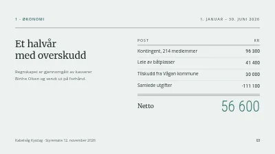 Side 3 av Styremøte — kystlaug
