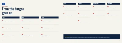 Pages 4–5 of Season programme for a sailing club – 16 pages