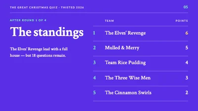 Page 5 of Christmas quiz — magazine style