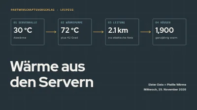 Partnerschaftsvorschlag — Abwärme von Rechenzentren