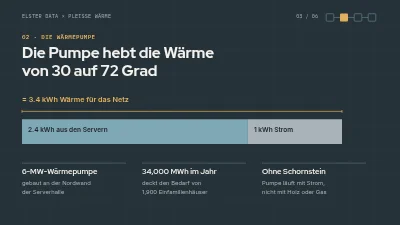 Seite 3 von Partnerschaftsvorschlag — Abwärme von Rechenzentren