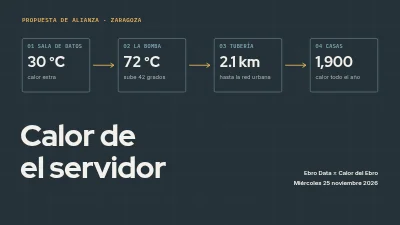 Propuesta de colaboración — calor residual de centros de datos