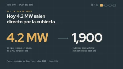 Página 2 de Propuesta de colaboración — calor residual de centros de datos
