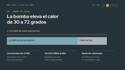 Página 3 de Propuesta de colaboración — calor residual de centros de datos