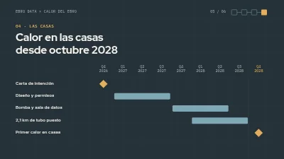 Página 5 de Propuesta de colaboración — calor residual de centros de datos