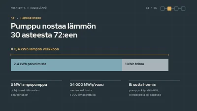 Sivu 3 – Yhteistyöehdotus — datakeskuksen hukkalämpö