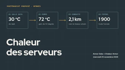 Proposition de partenariat — chaleur fatale des data centers