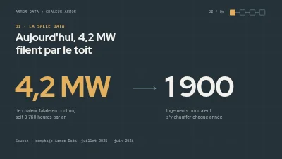 Page 2 de Proposition de partenariat — chaleur fatale des data centers