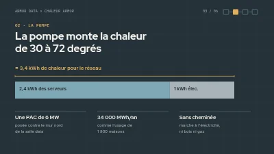 Page 3 de Proposition de partenariat — chaleur fatale des data centers