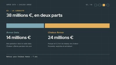 Page 4 de Proposition de partenariat — chaleur fatale des data centers