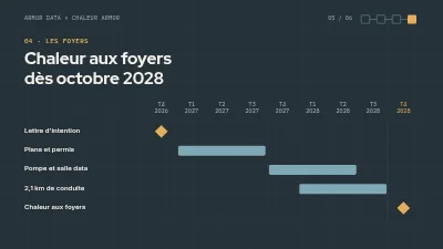 Page 5 de Proposition de partenariat — chaleur fatale des data centers