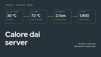 Proposta di partnership — calore di scarto dei data center