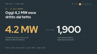 Pagina 2 di Proposta di partnership — calore di scarto dei data center