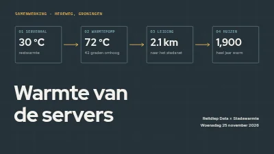 Samenwerkingsvoorstel — restwarmte van datacenters