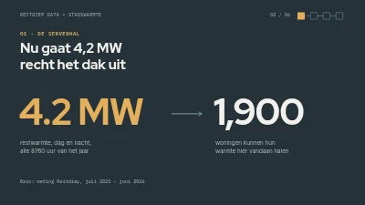 Pagina 2 van Samenwerkingsvoorstel — restwarmte van datacenters