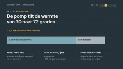 Pagina 3 van Samenwerkingsvoorstel — restwarmte van datacenters
