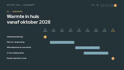 Pagina 5 van Samenwerkingsvoorstel — restwarmte van datacenters