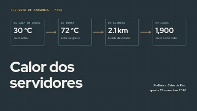 Proposta de parceria — calor residual de centros de dados