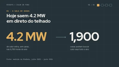 Página 2 de Proposta de parceria — calor residual de centros de dados