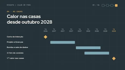 Página 5 de Proposta de parceria — calor residual de centros de dados