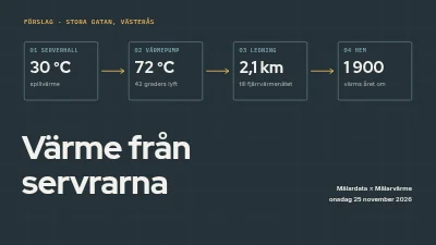 Samarbetsförslag — spillvärme från datacenter