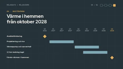 Sida 5 av Samarbetsförslag — spillvärme från datacenter