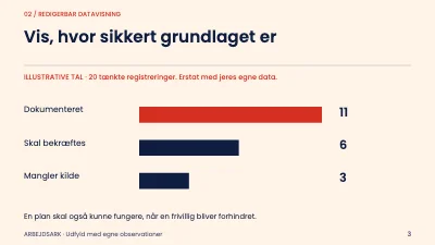 Side 3 af Fælleshaven gennem sæsonen