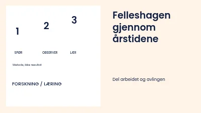 Bydelshagen gjennom årstidene