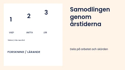 Kolonilotten genom årstiderna