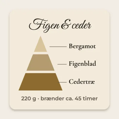 Duftlysets pyramide