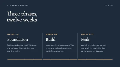 Page 3 of Fitness programme — 12-week strength course
