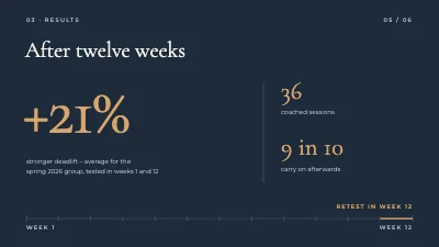 Page 5 of Fitness programme — 12-week strength course