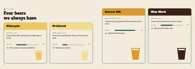 Pagine 6–7 di Microbrewery product brochure – 16 pages