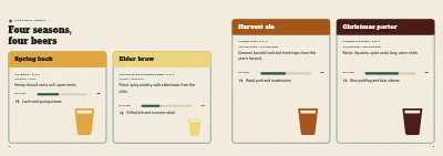 Pagine 8–9 di Microbrewery product brochure – 16 pages