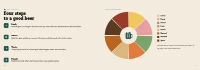 Pagine 10–11 di Microbrewery product brochure – 16 pages