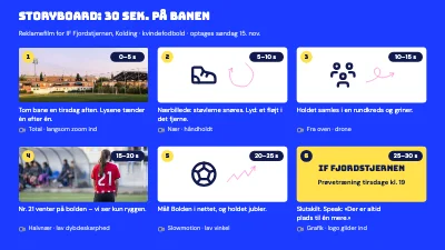 Storyboard til en kort video